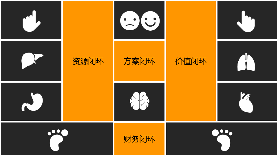 商業閉環設計BCD如何做：系統性商業思維+獨立思考的閉環設計能力