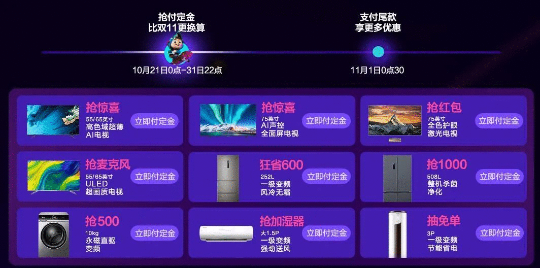 價格錨點、捆綁損失、誘餌效應...雙11爆款品牌的賣貨套路！