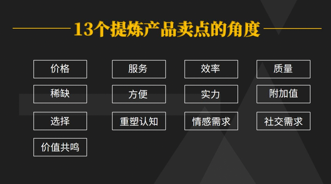 提煉賣點的13個角度，讓你的產品大賣！