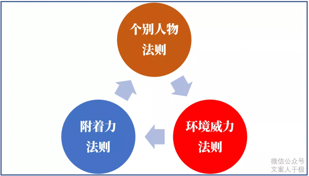 文案11個思考公式！引爆點法則、愛達模型（AIDA模型）...