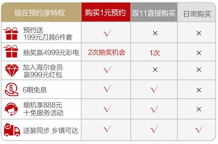 價格錨點、捆綁損失、誘餌效應...雙11爆款品牌的賣貨套路！