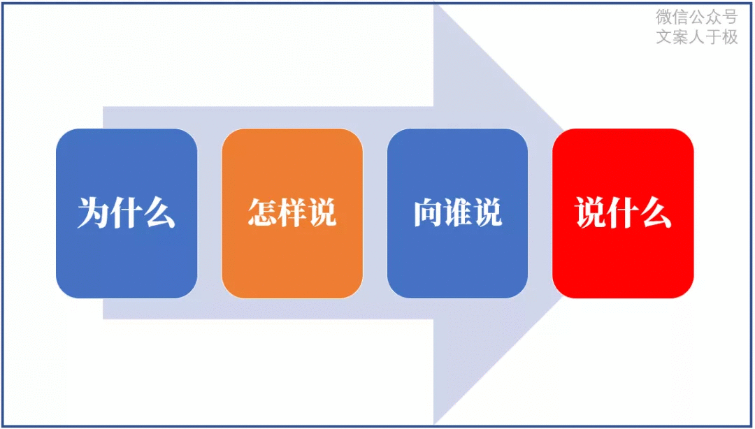文案11個思考公式！引爆點法則、愛達模型（AIDA模型）...