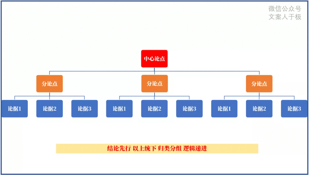 文案11個思考公式！引爆點法則、愛達模型（AIDA模型）...