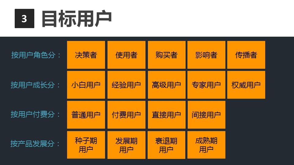 商業閉環設計BCD如何做：系統性商業思維+獨立思考的閉環設計能力
