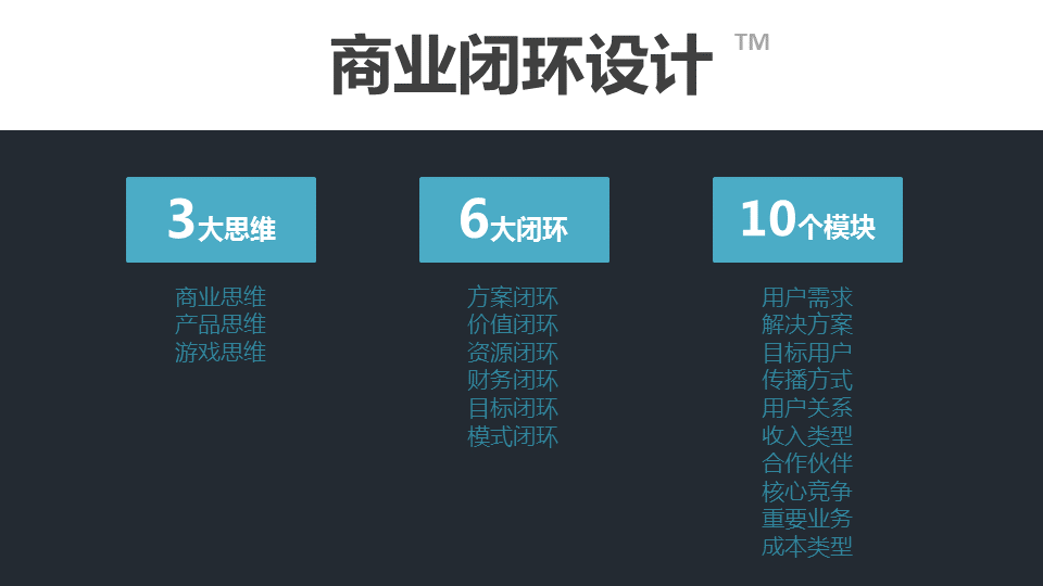 商業閉環設計BCD如何做：系統性商業思維+獨立思考的閉環設計能力
