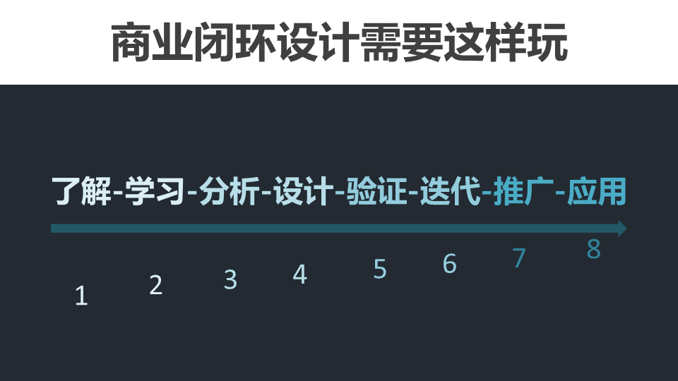 商業閉環設計BCD如何做：系統性商業思維+獨立思考的閉環設計能力