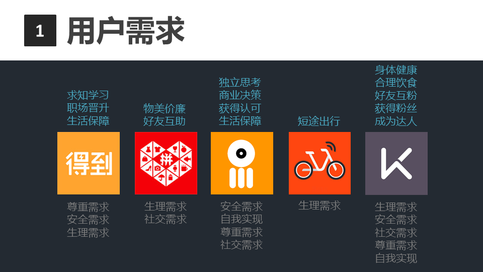 商業閉環設計BCD如何做：系統性商業思維+獨立思考的閉環設計能力