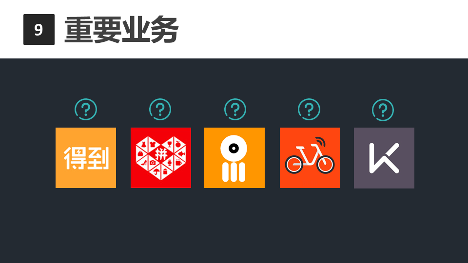 商業閉環設計BCD如何做：系統性商業思維+獨立思考的閉環設計能力