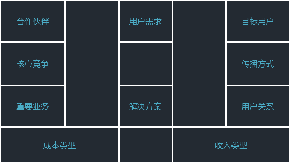 商業閉環設計BCD如何做：系統性商業思維+獨立思考的閉環設計能力
