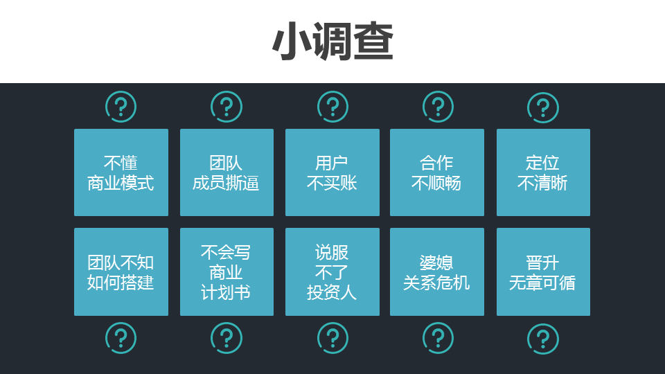 商業閉環設計BCD如何做：系統性商業思維+獨立思考的閉環設計能力