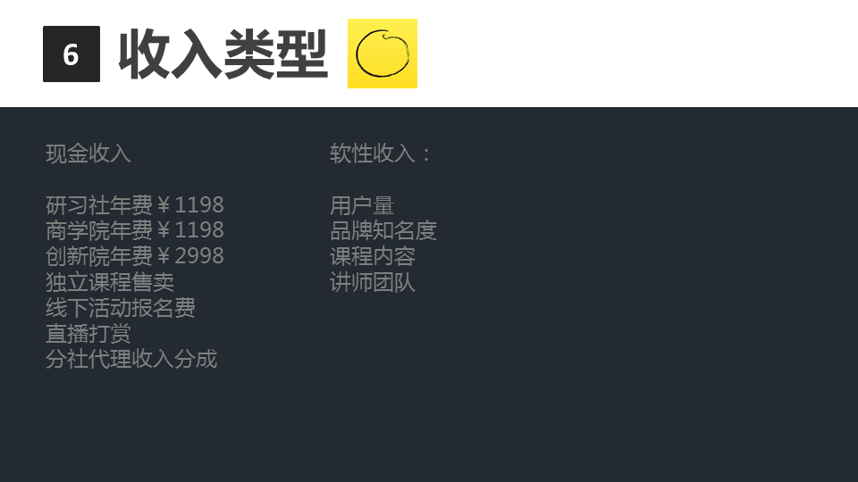 商業閉環設計BCD如何做：系統性商業思維+獨立思考的閉環設計能力