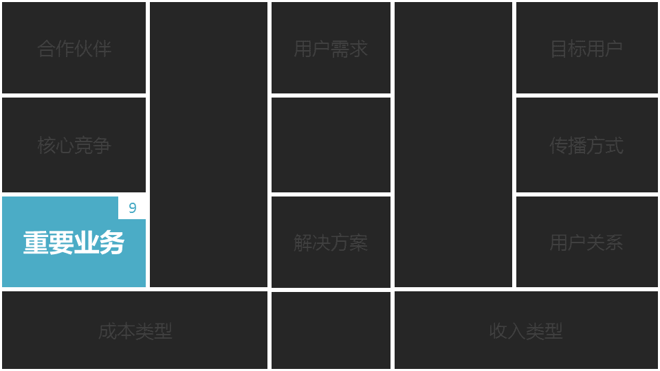 商業閉環設計BCD如何做：系統性商業思維+獨立思考的閉環設計能力