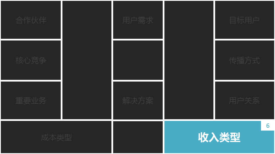 商業閉環設計BCD如何做：系統性商業思維+獨立思考的閉環設計能力