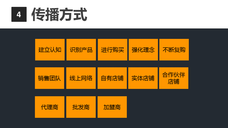 商業閉環設計BCD如何做：系統性商業思維+獨立思考的閉環設計能力