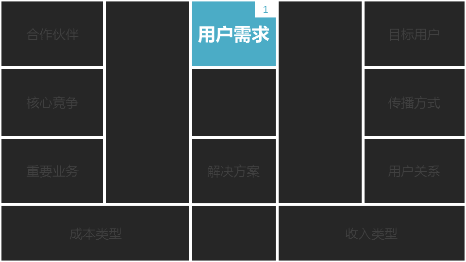 商業閉環設計BCD如何做：系統性商業思維+獨立思考的閉環設計能力