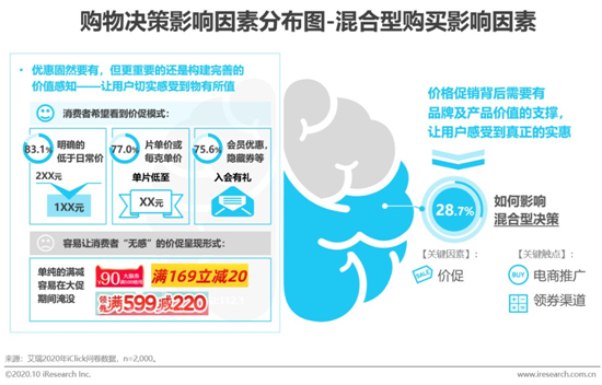 艾瑞報告：2020雙十一前序營銷看新消費生態的縱向深化