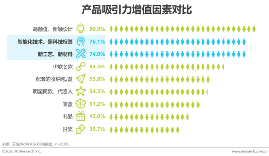 艾瑞報告：2020雙十一前序營銷看新消費生態的縱向深化