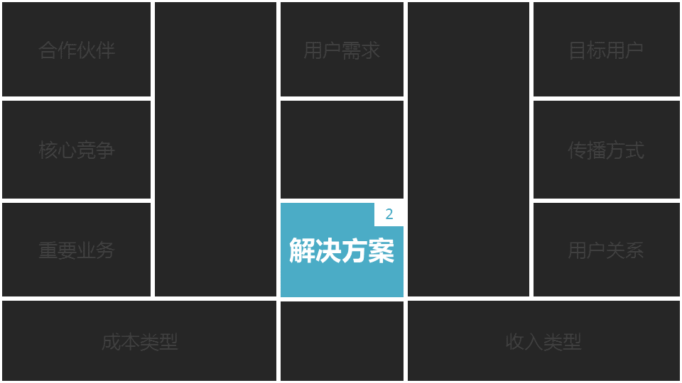 商業閉環設計BCD如何做：系統性商業思維+獨立思考的閉環設計能力