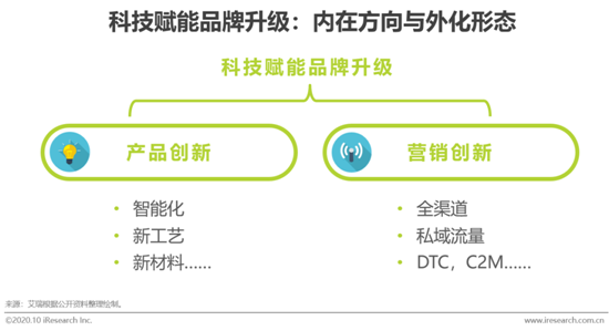艾瑞報告：2020雙十一前序營銷看新消費生態的縱向深化
