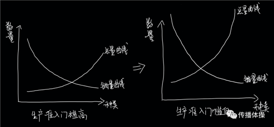 “飛輪效應”不是越轉越快就越好，衍生出了種種后果企業要思考