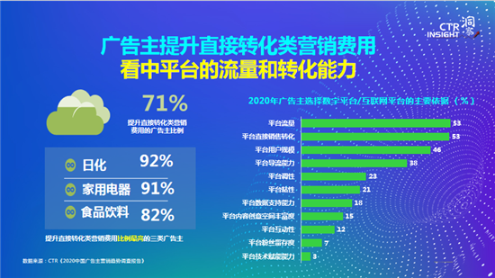 央視市場研究CTR發布2020中國廣告市場趨勢