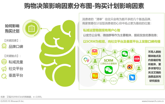 艾瑞報告：2020雙十一前序營銷看新消費生態的縱向深化
