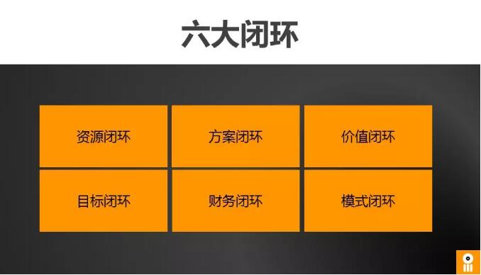 商業閉環設計BCD如何做：系統性商業思維+獨立思考的閉環設計能力