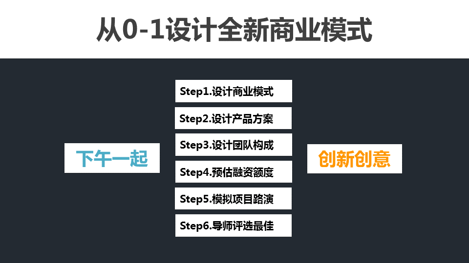 商業閉環設計BCD如何做：系統性商業思維+獨立思考的閉環設計能力