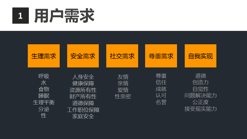 商業閉環設計BCD如何做：系統性商業思維+獨立思考的閉環設計能力