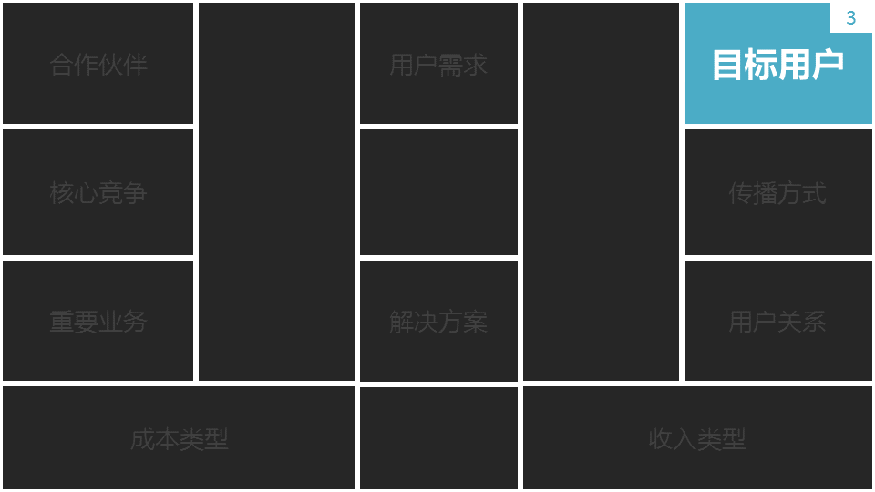 商業閉環設計BCD如何做：系統性商業思維+獨立思考的閉環設計能力