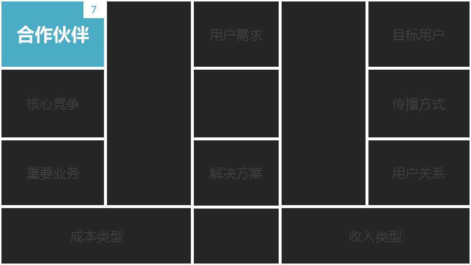 商業閉環設計BCD如何做：系統性商業思維+獨立思考的閉環設計能力