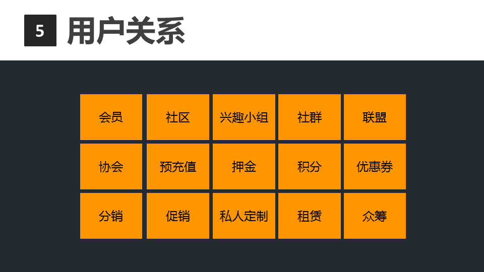 商業閉環設計BCD如何做：系統性商業思維+獨立思考的閉環設計能力