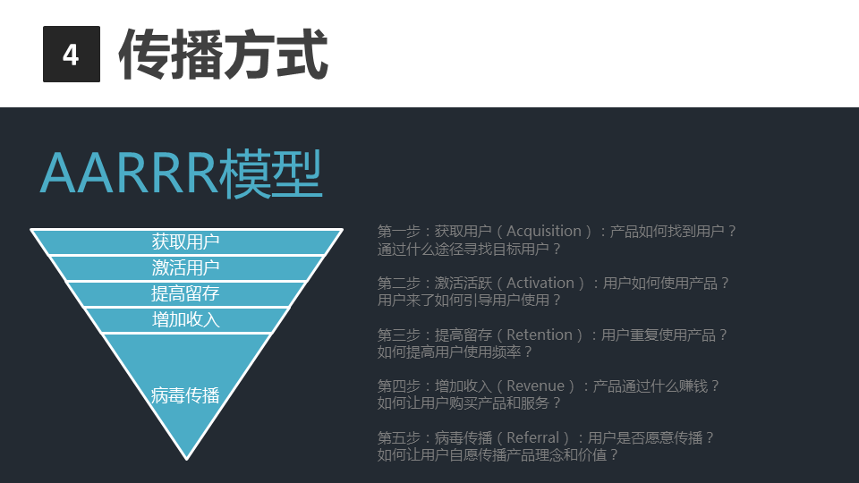 商業閉環設計BCD如何做：系統性商業思維+獨立思考的閉環設計能力