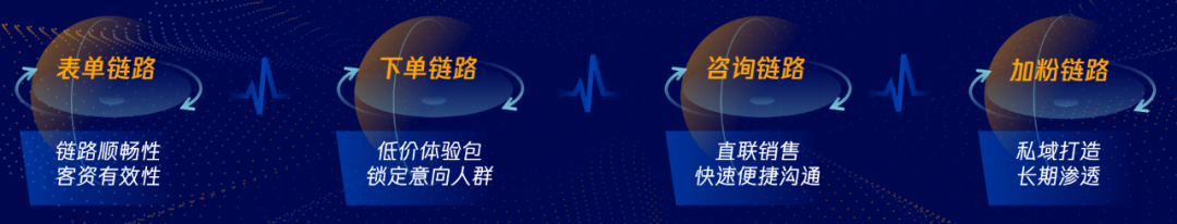 數字化生存，如何破解長鏈路生意增長難題？