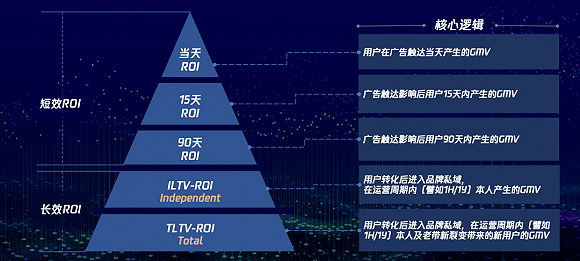 社交場到交易場，做生意的模式也該變了