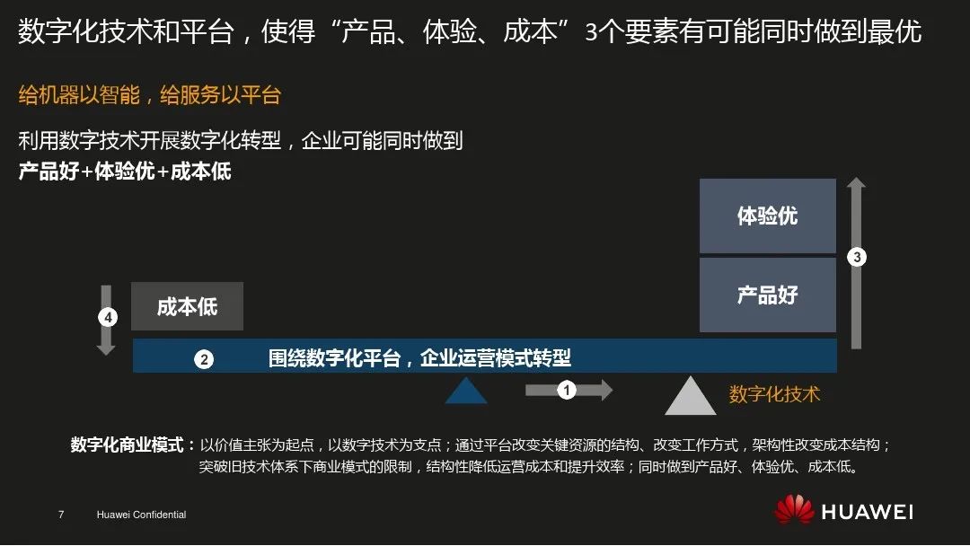 華為數字化轉型的三大改革探索對傳統型企業的參考和借鑒