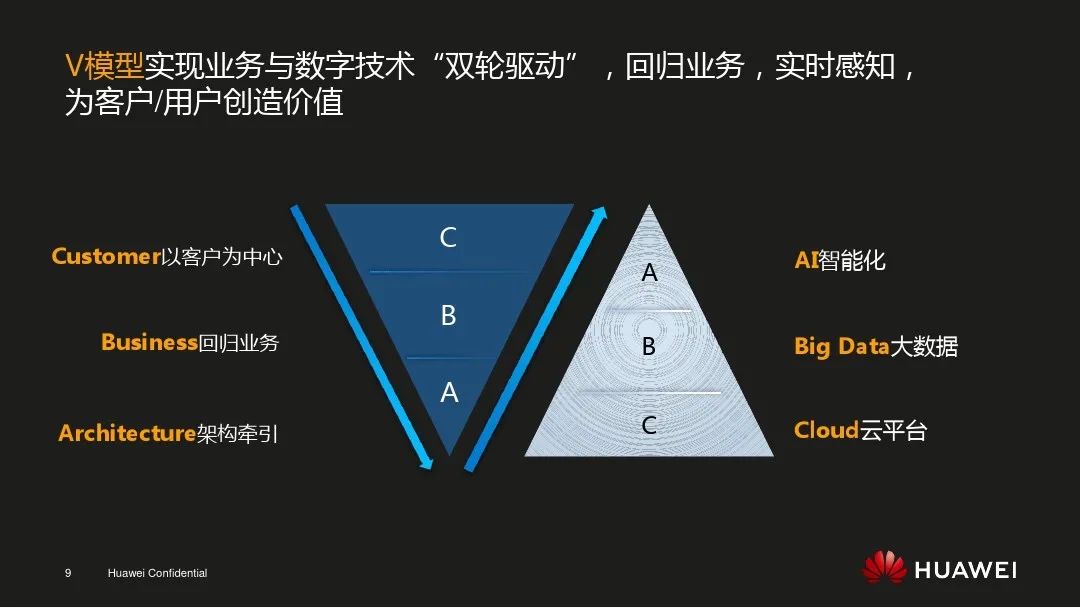 華為數字化轉型的三大改革探索對傳統型企業的參考和借鑒