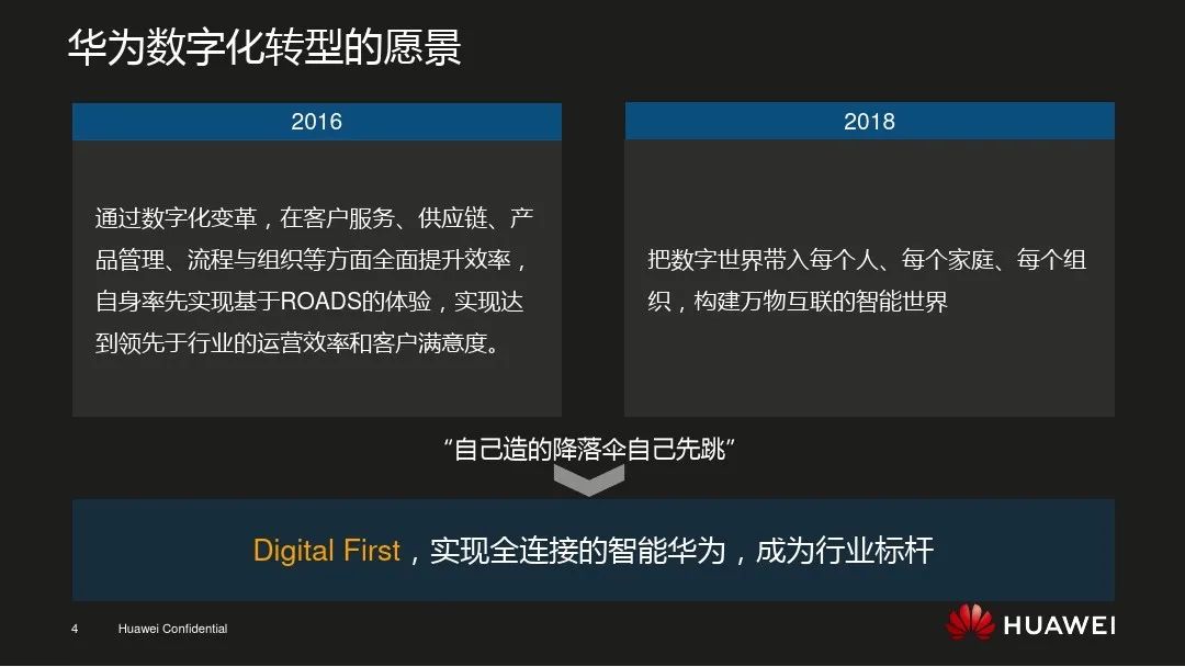 華為數字化轉型的三大改革探索對傳統型企業的參考和借鑒
