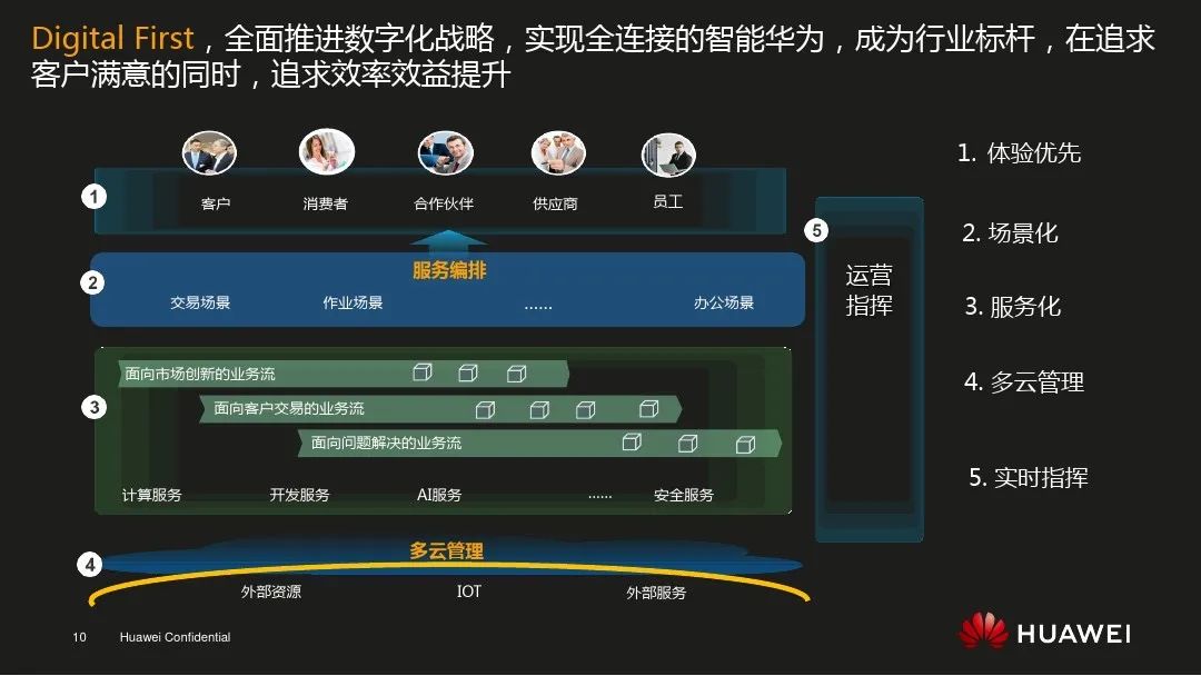 華為數字化轉型的三大改革探索對傳統型企業的參考和借鑒