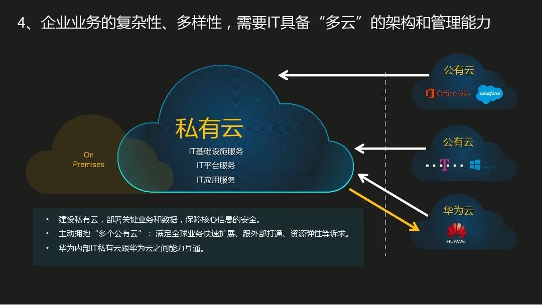 華為數字化轉型的三大改革探索對傳統型企業的參考和借鑒