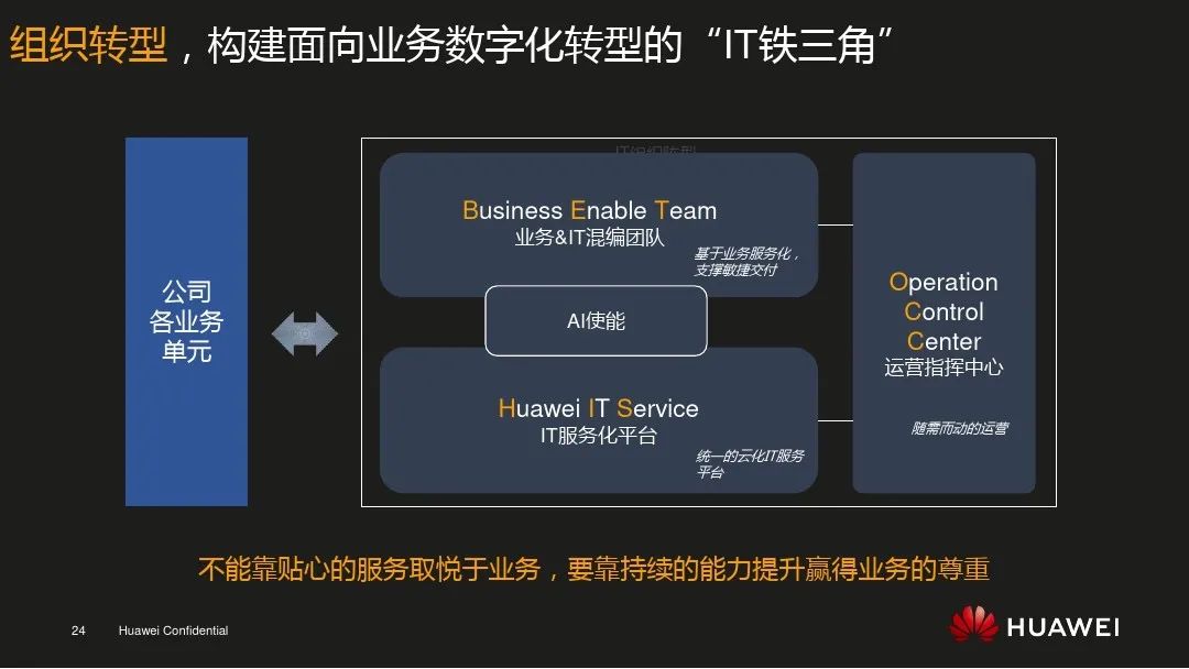 華為數字化轉型的三大改革探索對傳統型企業的參考和借鑒