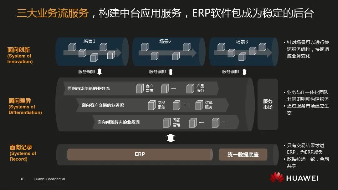 華為數字化轉型的三大改革探索對傳統型企業的參考和借鑒