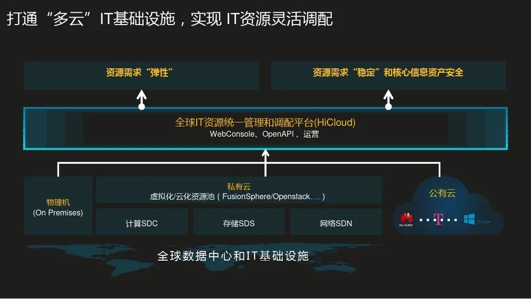 華為數字化轉型的三大改革探索對傳統型企業的參考和借鑒