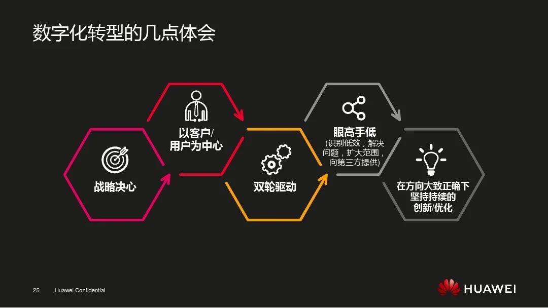 華為數字化轉型的三大改革探索對傳統型企業的參考和借鑒