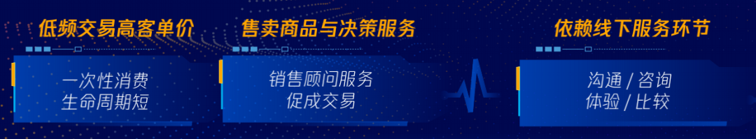 數字化生存，如何破解長鏈路生意增長難題？
