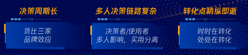數字化生存，如何破解長鏈路生意增長難題？