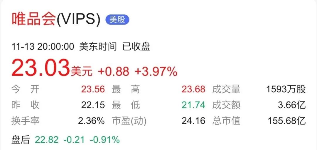 唯品會第二增長曲線案例——重拾消費者信心