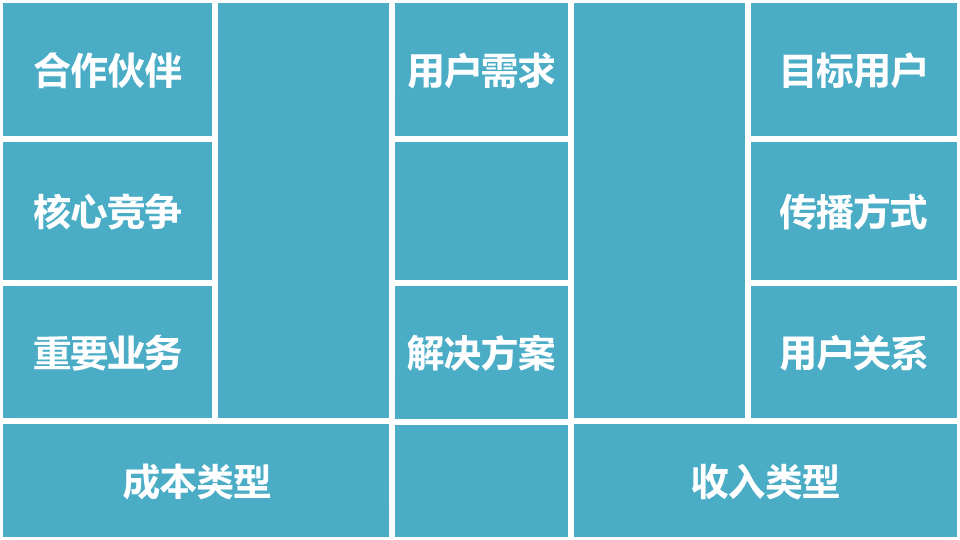 商業閉環設計BCD如何做：系統性商業思維+獨立思考的閉環設計能力