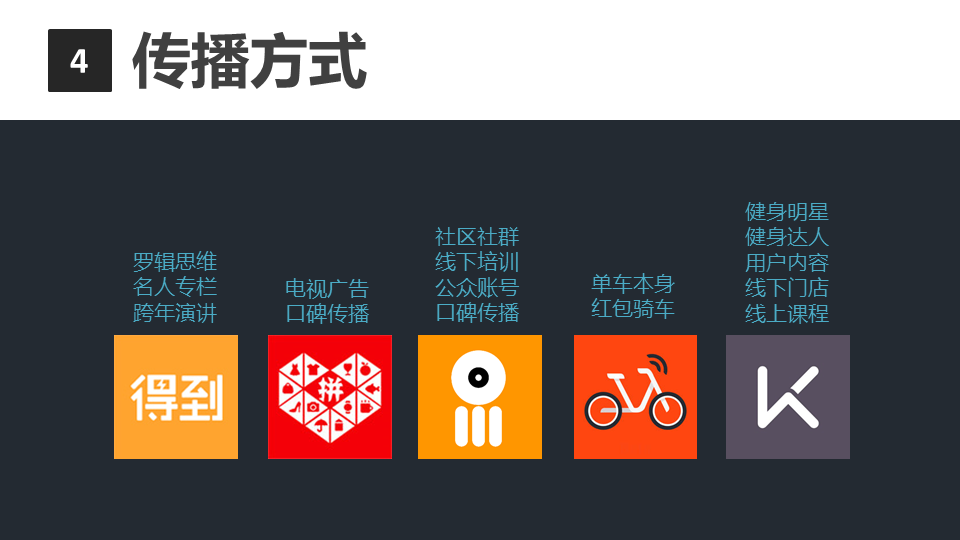 商業閉環設計BCD如何做：系統性商業思維+獨立思考的閉環設計能力
