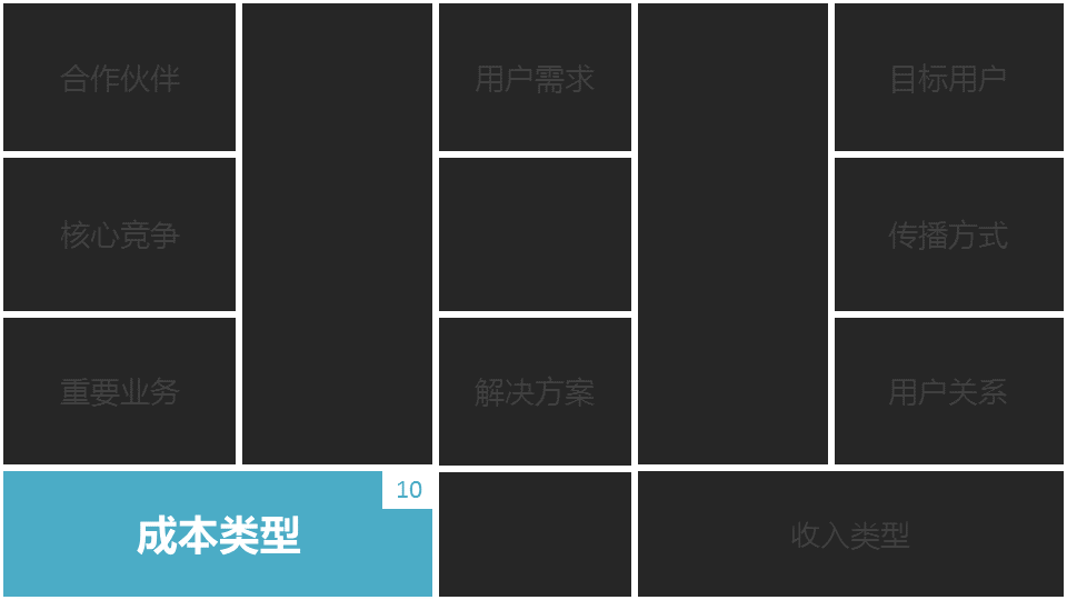 商業閉環設計BCD如何做：系統性商業思維+獨立思考的閉環設計能力